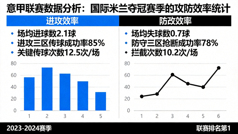 意甲联赛数据分析：国际米兰夺冠赛季的攻防效率统计